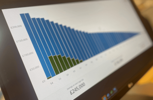 Close-up of a computer screen showing a cashflow planning chart, with bars representing projected savings tapering down over time from an age-54 starting balance of £245,000