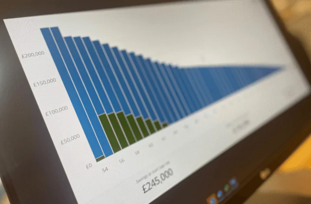 Close-up of a computer screen showing a cashflow planning chart, with bars representing projected savings tapering down over time from an age-54 starting balance of £245,000